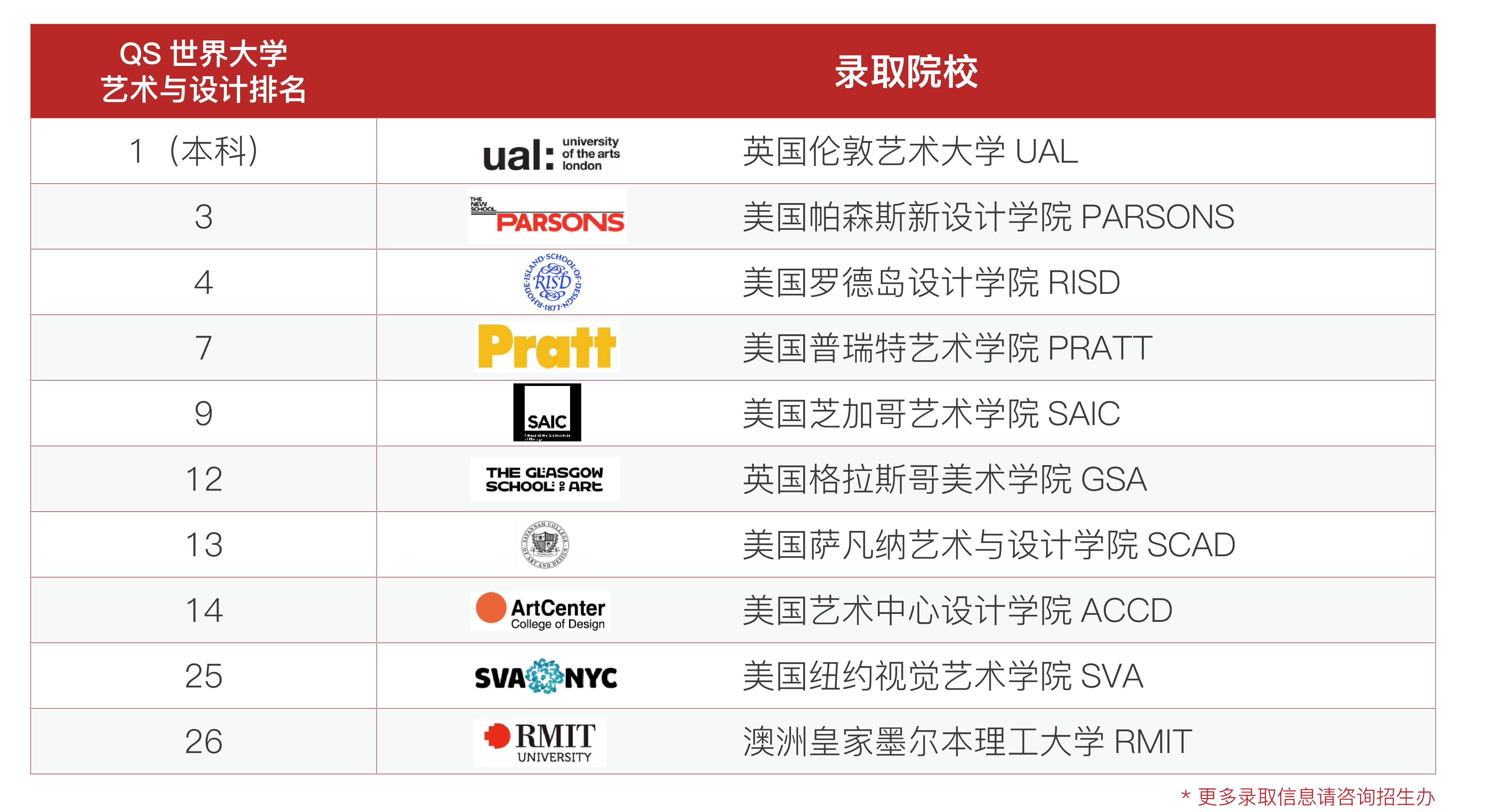 IFPAD 升学成果